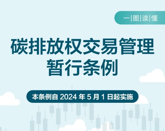 一圖讀懂|《碳排放權(quán)交易管理暫行條例》